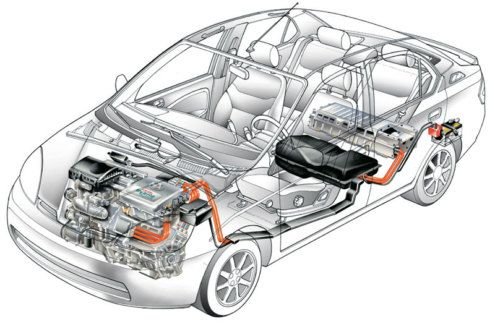 услуги автоэлектрика