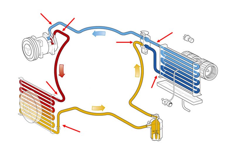 Заправка кондиционера авто